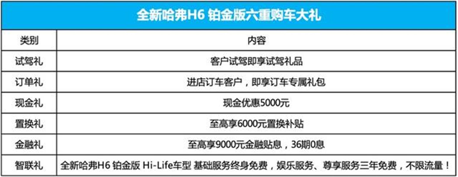 哈弗H6铂金版亮相成都车展，售价区间10.4—13.6万元