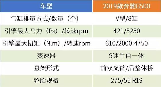 深度体验新款奔驰G500：坐上它的那一刻就已是人生赢家