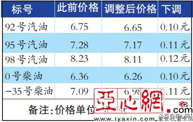 成品油价迎来“四连降”，乌鲁木齐车主加满50升92号汽油少花5元