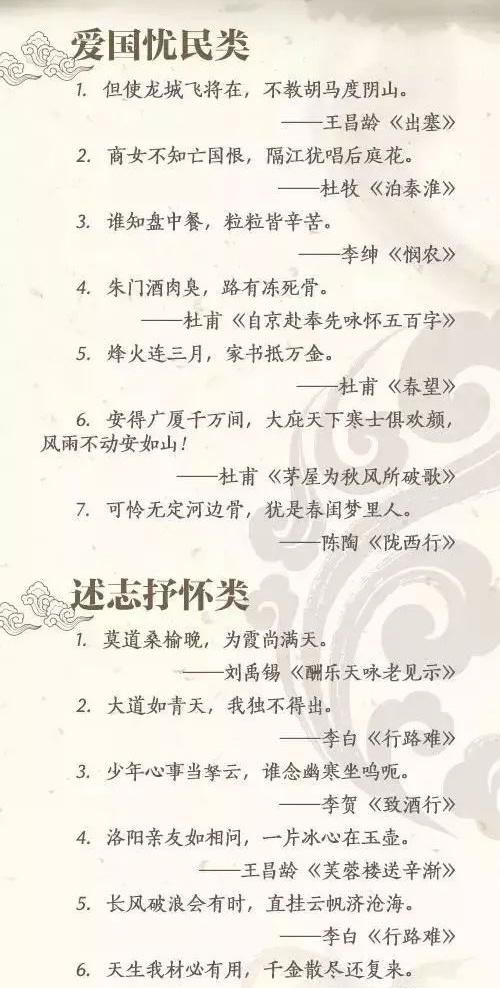 不会背诵全诗没关系，但至少要知道这100个千古名句！太经典了！