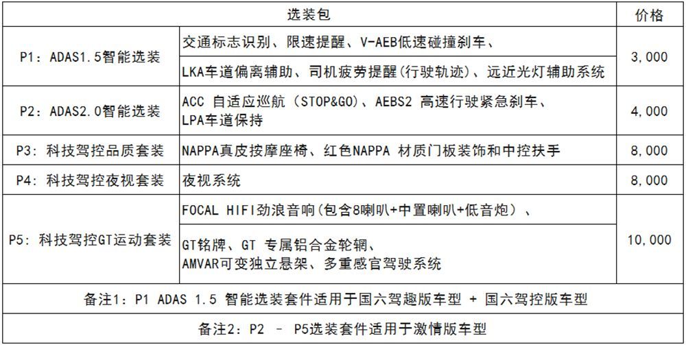全新标致508L首月销量六百台,为何法系车再次叫好不叫座?