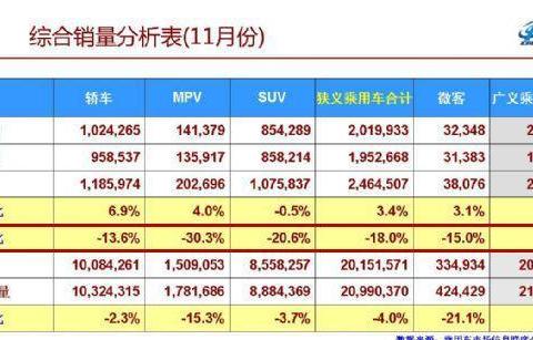 奇瑞长安福特等10个品牌库存“爆仓”, 大降价或一触即发