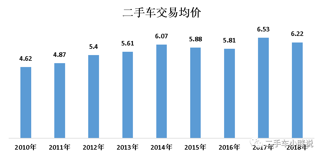 1382万台，8600亿元--2018年二手车成绩单！