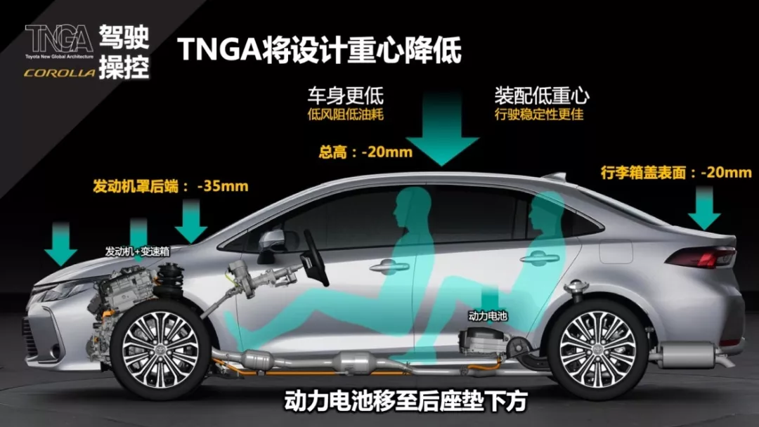 精彩试驾 | 全新架构再续辉煌：全新卡罗拉即将绽放