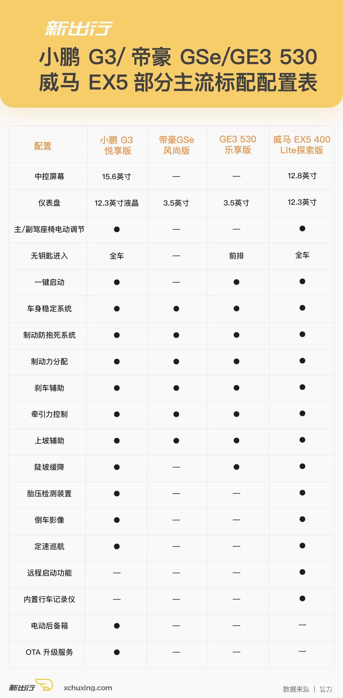 小鹏 G3 价格已出 看同价位还有哪些纯电动车型可选