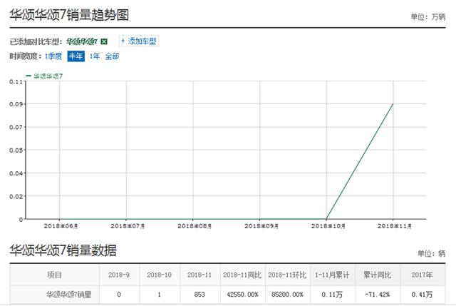 26亿研发，配宝马2.0T发动机，内饰胜过奥德赛，销量却惨淡