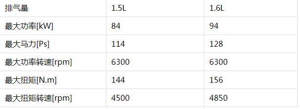 起亚K3新款上市9.88万起,1.5L发动机加CVT变速箱表现如何?