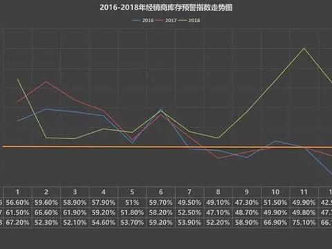 经销商诉苦：这年不好过！库存太多，要降价处理