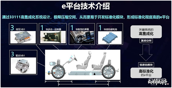 一款合格的城市代步车 试驾比亚迪e系列首款产品e1