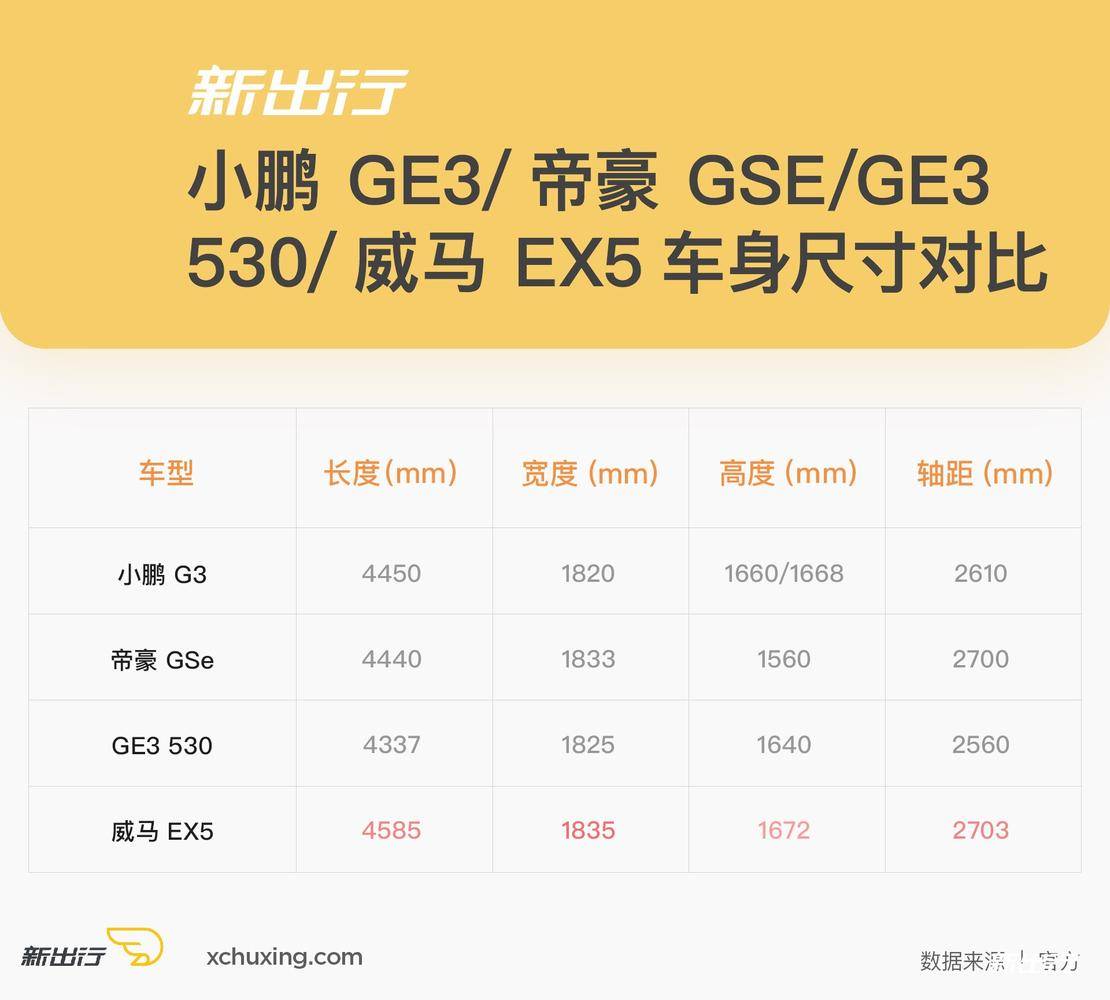 小鹏 G3 价格已出 看同价位还有哪些纯电动车型可选