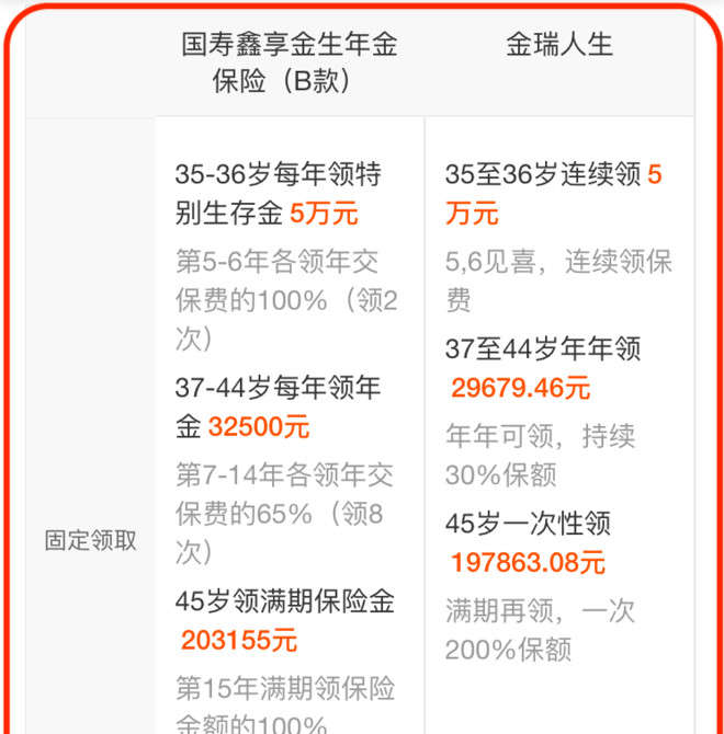平安保险金瑞人生的特点 平安的金瑞人生保险