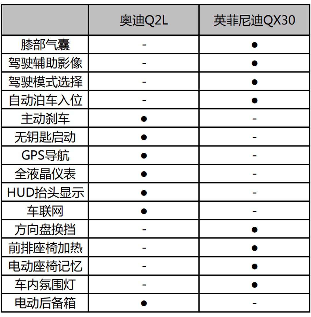 20万出头就能买！这两款超精致的豪华SUV迷倒了无数年轻人