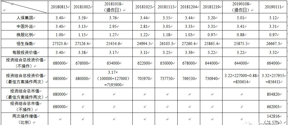 股票投资价值相对论及其在实际交易中的应用(
