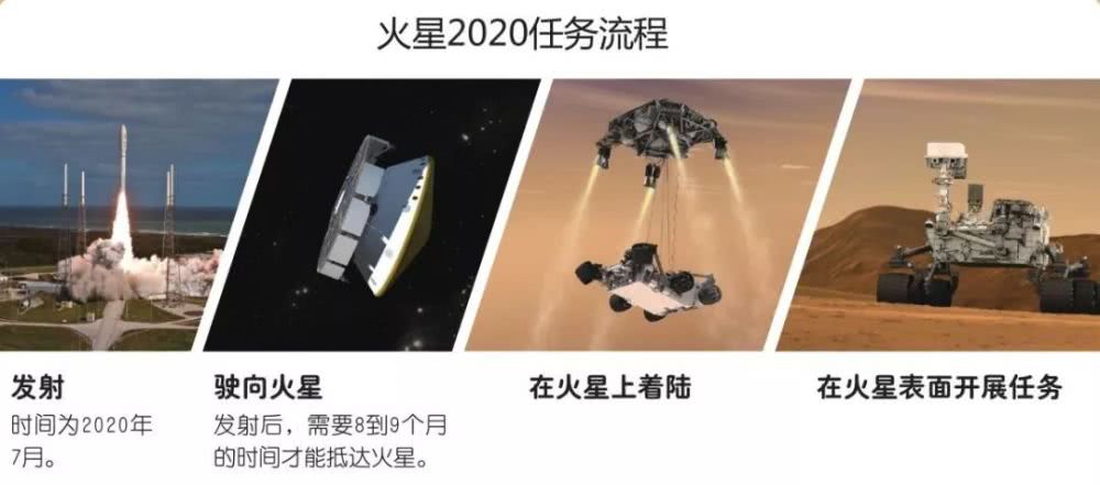 火星 2020：我来侦察生命