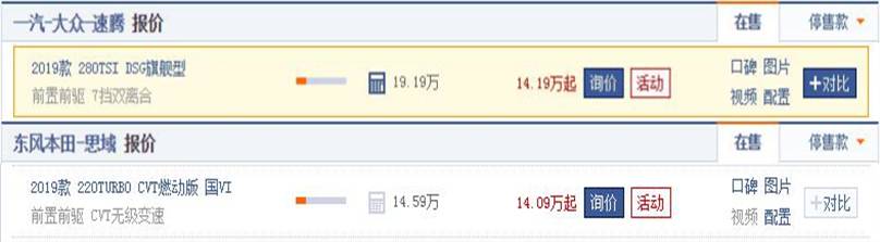 优惠后19款速腾顶配仅14.19万与燃动版思域仅差千元 选谁更合适？