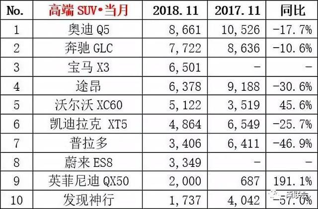 新款奥迪Q5不止在中国遇冷，看看在美国的销量，跌的更狠