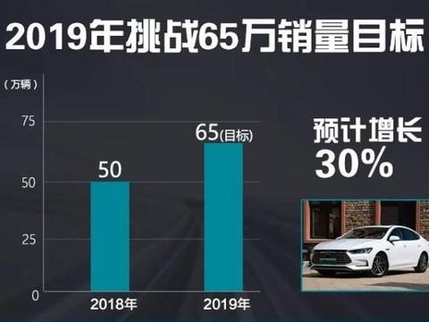 最新最全的“比亚迪“资讯都在这里，不容错过