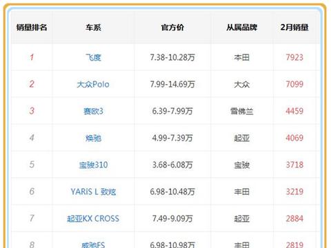 这里有“5-10万欧系紧凑型车“的最新资讯请不要错过