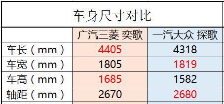 “10-15万德系紧凑型车“最全资讯一网打尽，有我就够了