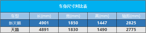 你返老还童了吗？与日产全新天籁的邂逅