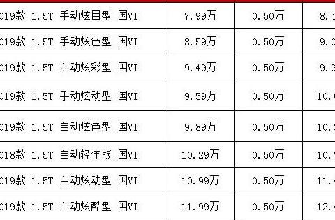 10万左右的SUV，这几款是不错的选择，外形好看，质量不比合资差