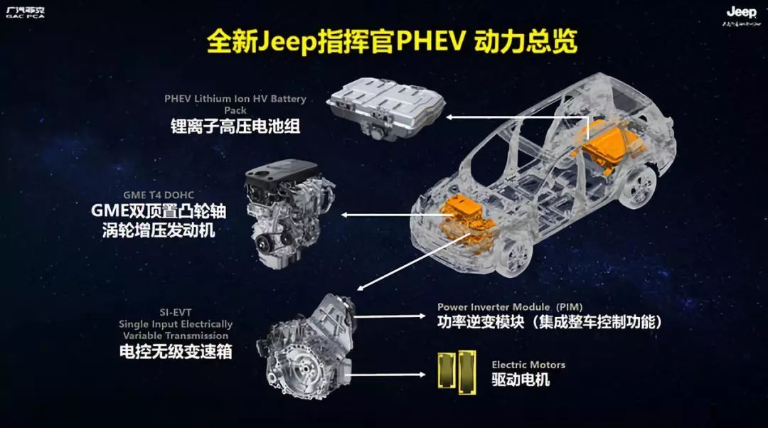 亲身试驾Jeep指挥官PHEV,它真的省油吗?