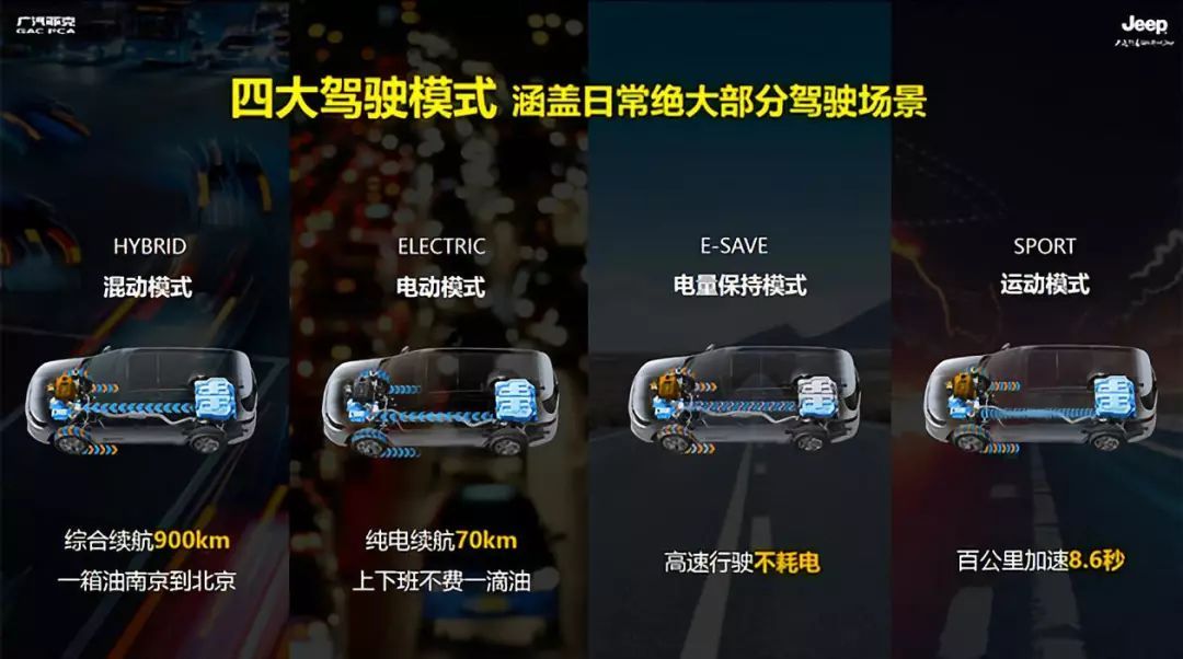 亲身试驾Jeep指挥官PHEV,它真的省油吗?