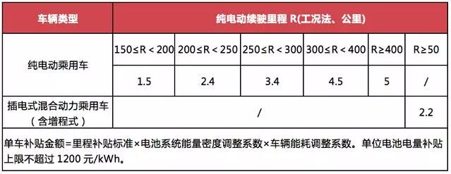 补贴退坡 红星汽车诚意十足不涨价