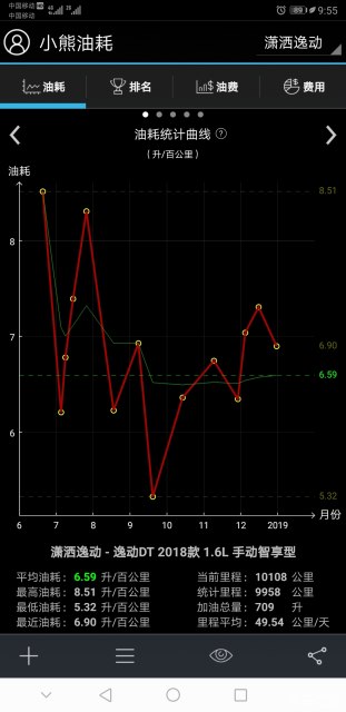 逸动DT家用代步很不错？车主10500公里用车后为你解答