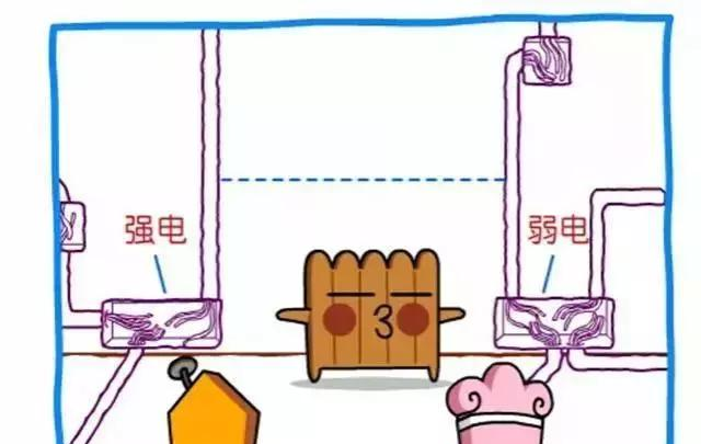 供电系统中各种线的含义，你懂吗？很多工程师可能不清楚！