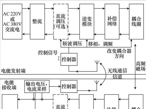 什么是电磁感应法 ec9e-hwsffzc5898458.jpg