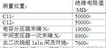 一起220kV线路CVT二次接地缺陷的发现及原理分析