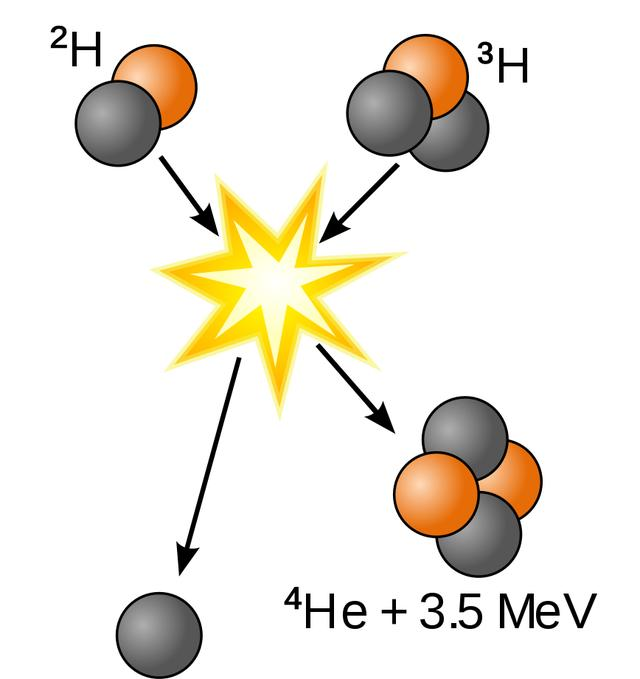 解密氢元素的同位素