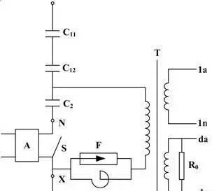 一起220kV线路CVT二次接地缺陷的发现及原理分析