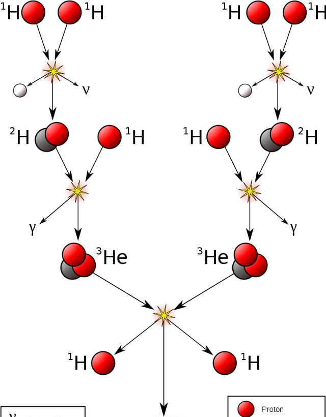 同位素化学发展历程 同位素概念如何被发现
