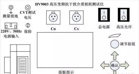 一起220kV线路CVT二次接地缺陷的发现及原理分析