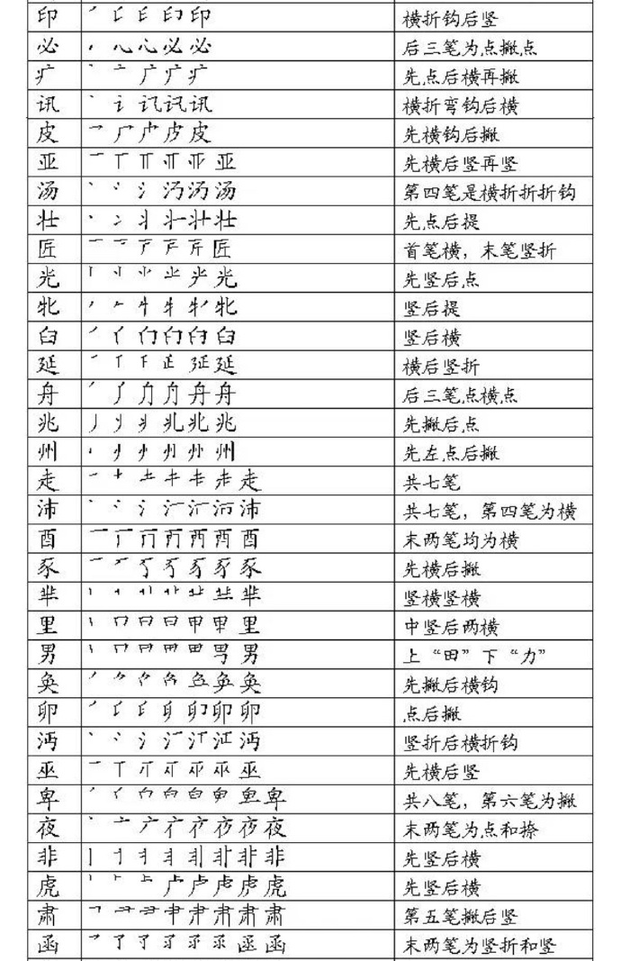 汉字起源探秘 汉字演变全过程揭秘
