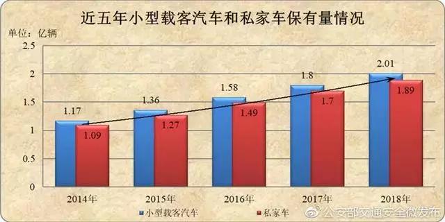 15-120万，公认最保值的十款SUV