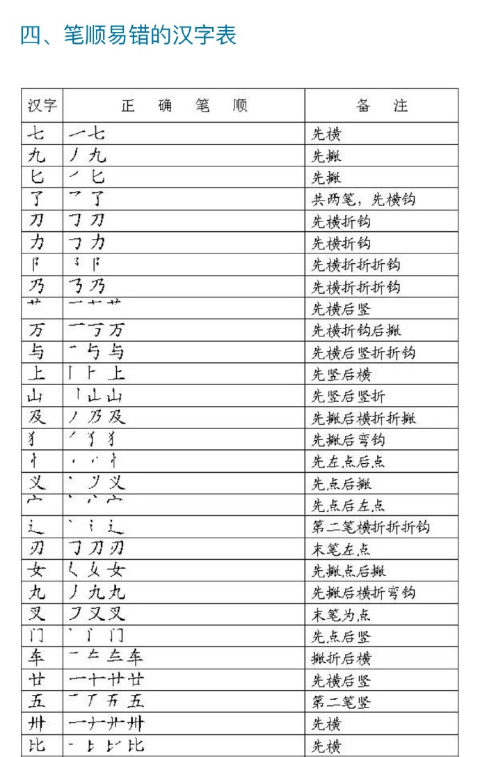 写字笔顺表 大全|汉字|笔顺|易错_新浪新闻