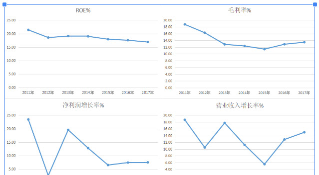 上汽集团分析3.0