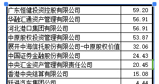 上汽集团分析3.0