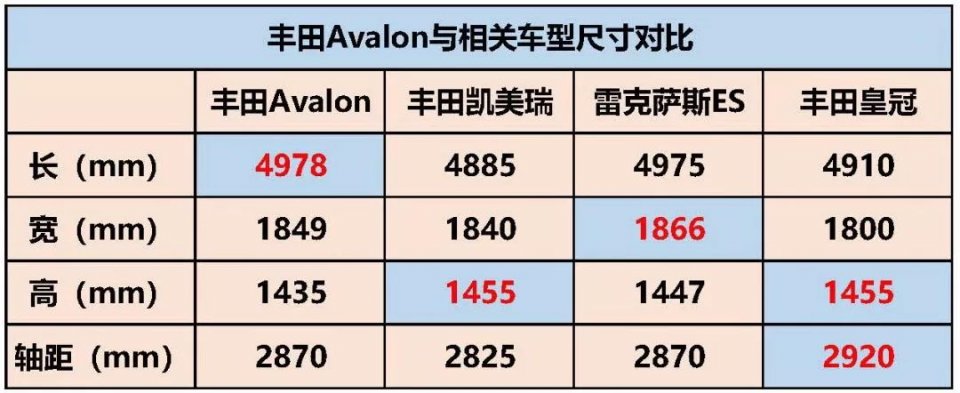 丰田Avalon的竞品是谁？