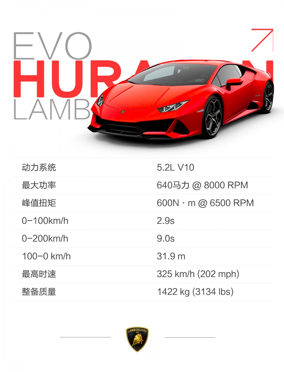 Ŧ7֣2.9ưٵHuracan EVO