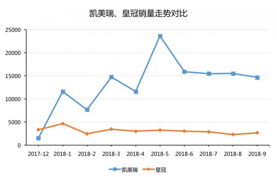 丰田Avalon的竞品是谁？