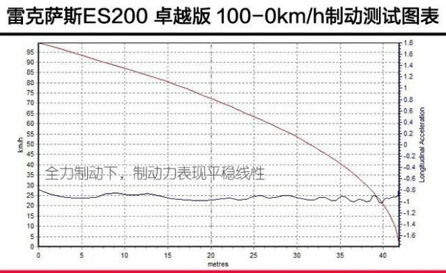难分难解 对比亚洲龙双擎/凯美瑞双擎/ES200