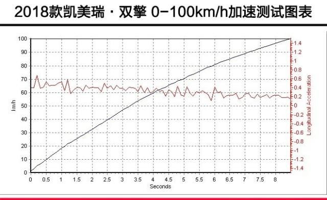 难分难解 对比亚洲龙双擎/凯美瑞双擎/ES200