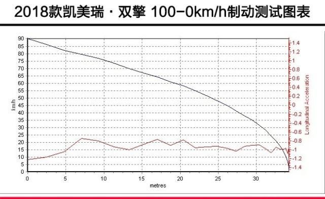 难分难解 对比亚洲龙双擎/凯美瑞双擎/ES200