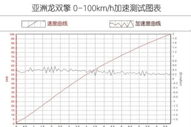 难分难解 对比亚洲龙双擎/凯美瑞双擎/ES200