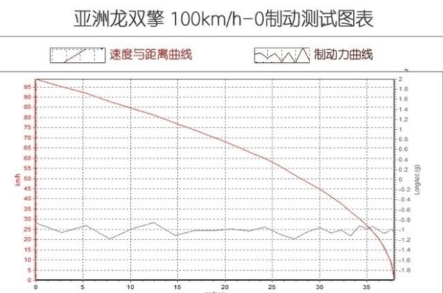 难分难解 对比亚洲龙双擎/凯美瑞双擎/ES200