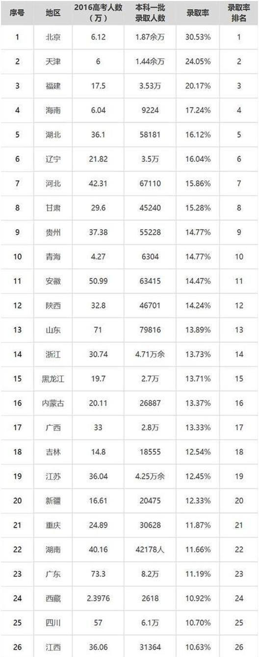 河南人口2017总人数_河南总人口全国第三,2021高考人数高居榜首,孩子不容易(2)
